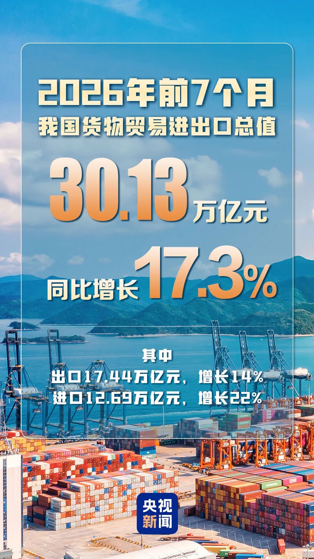 7个月30万亿！外贸成绩单里的“中国机遇2.0”